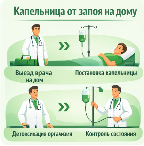 капельница от запоя в Беломорске в клинике Санати